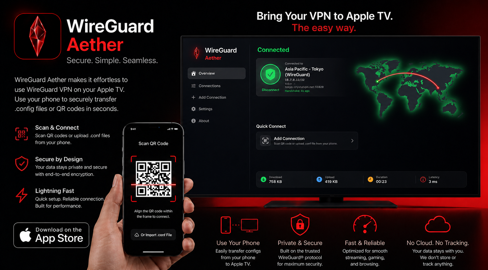 WireGuard Aether Home Dashboard